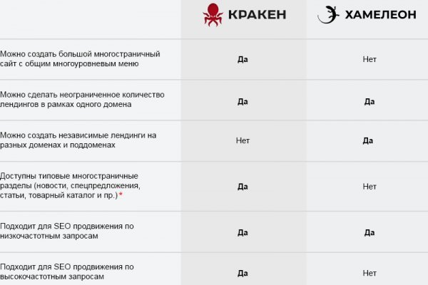 Кракен супернет рекламы