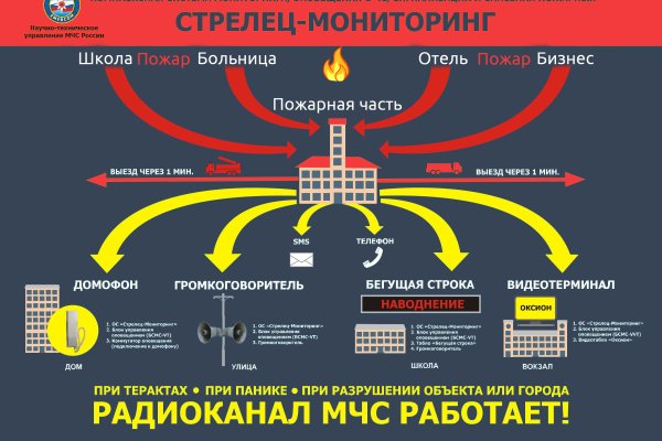 Кракен ссылка купить соли