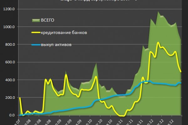 Кракен как проверить зеркало