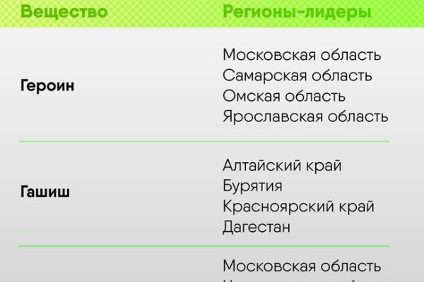 Кракен ссылка тор