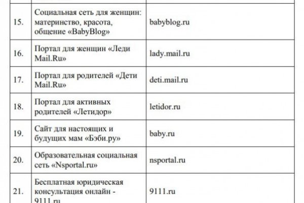 Kraken супернет gigageek ru