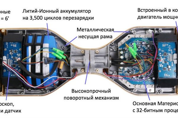 Кракен маркетплейс актуальные ссылки