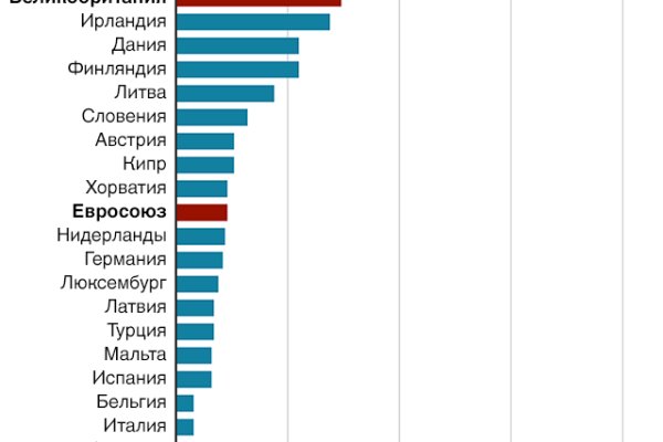 Kraken адрес